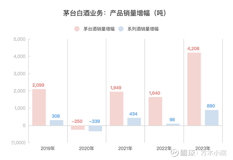 茅台珍品产量图片