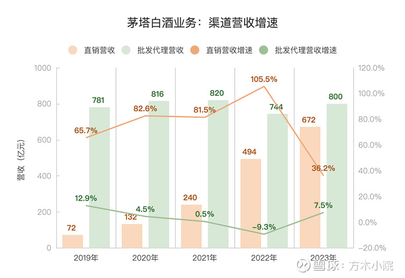 茅台集团架构图简介图片