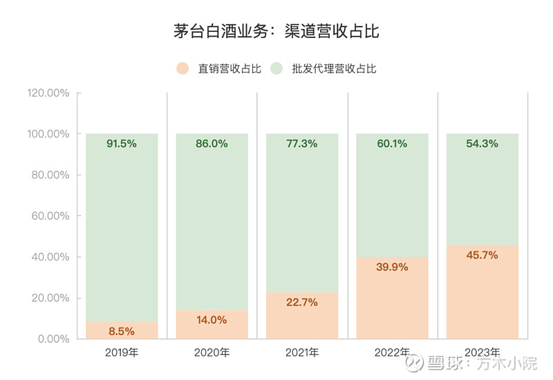 白酒毛利润怎么算，白酒毛利润