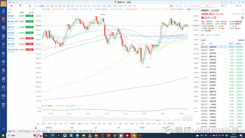 明日大盘指数上证指数走势