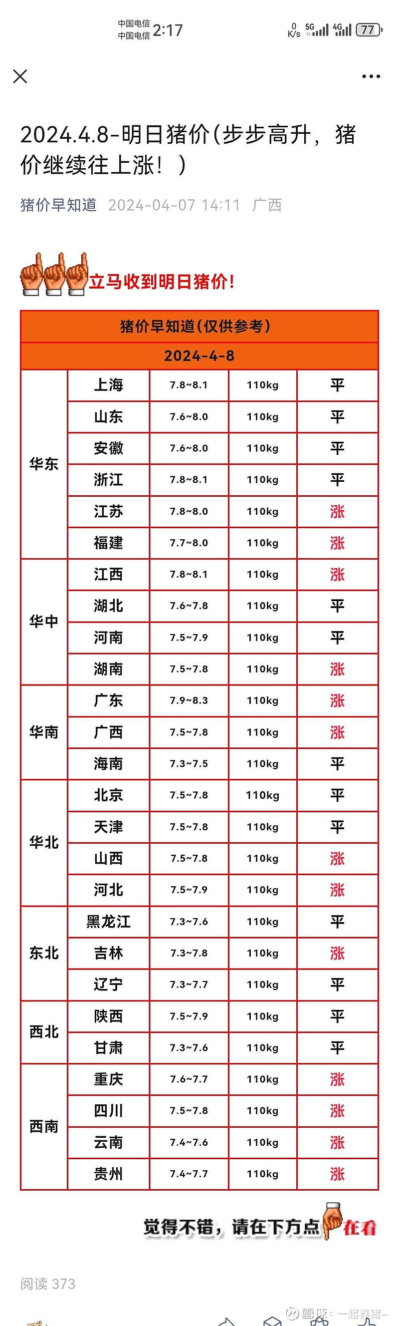 $牧原股份(sz002714)$ $东瑞股份(sz001201)$ $神农集团(sh605296)$