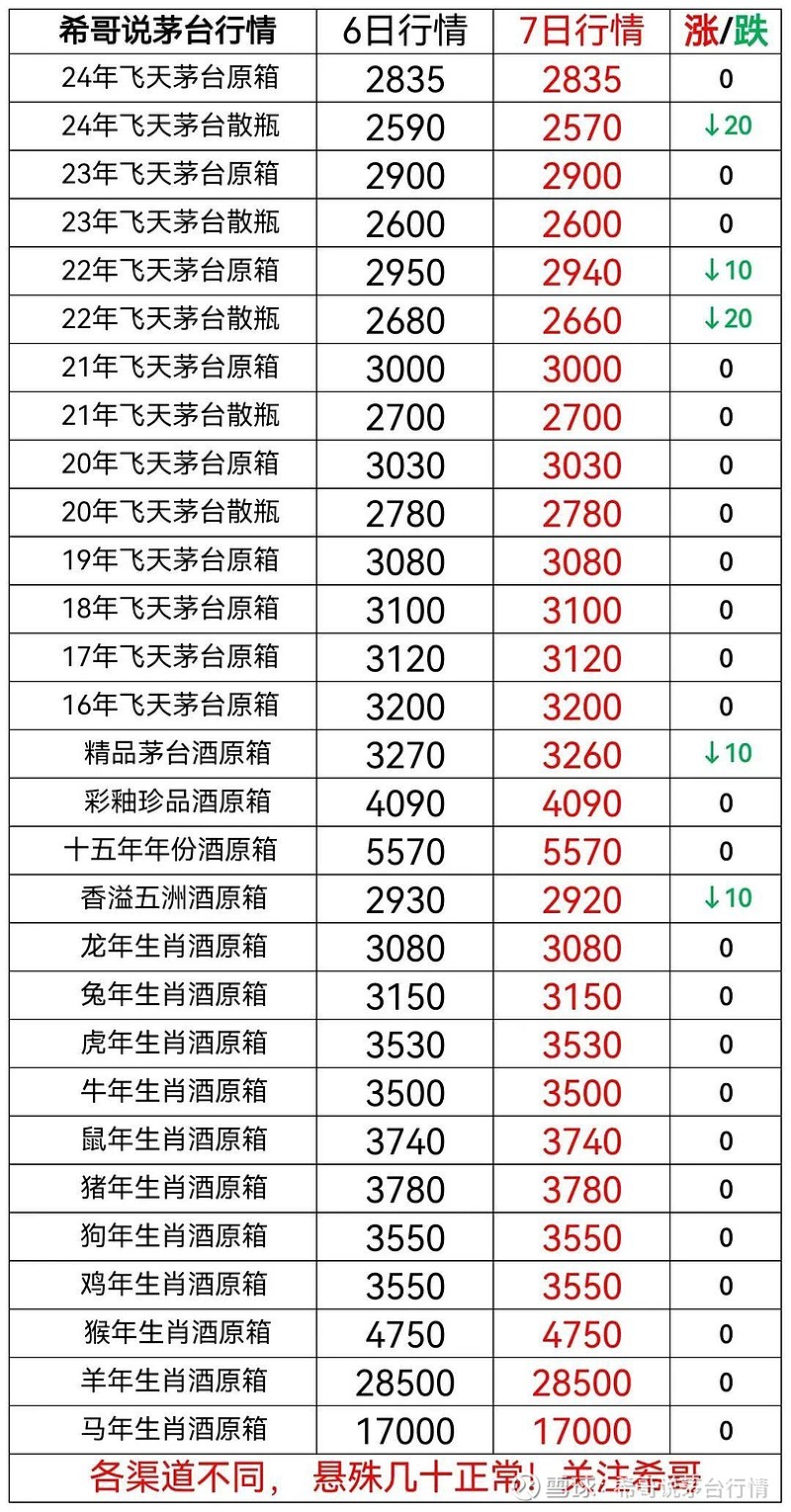 43度飞天茅台行情图片