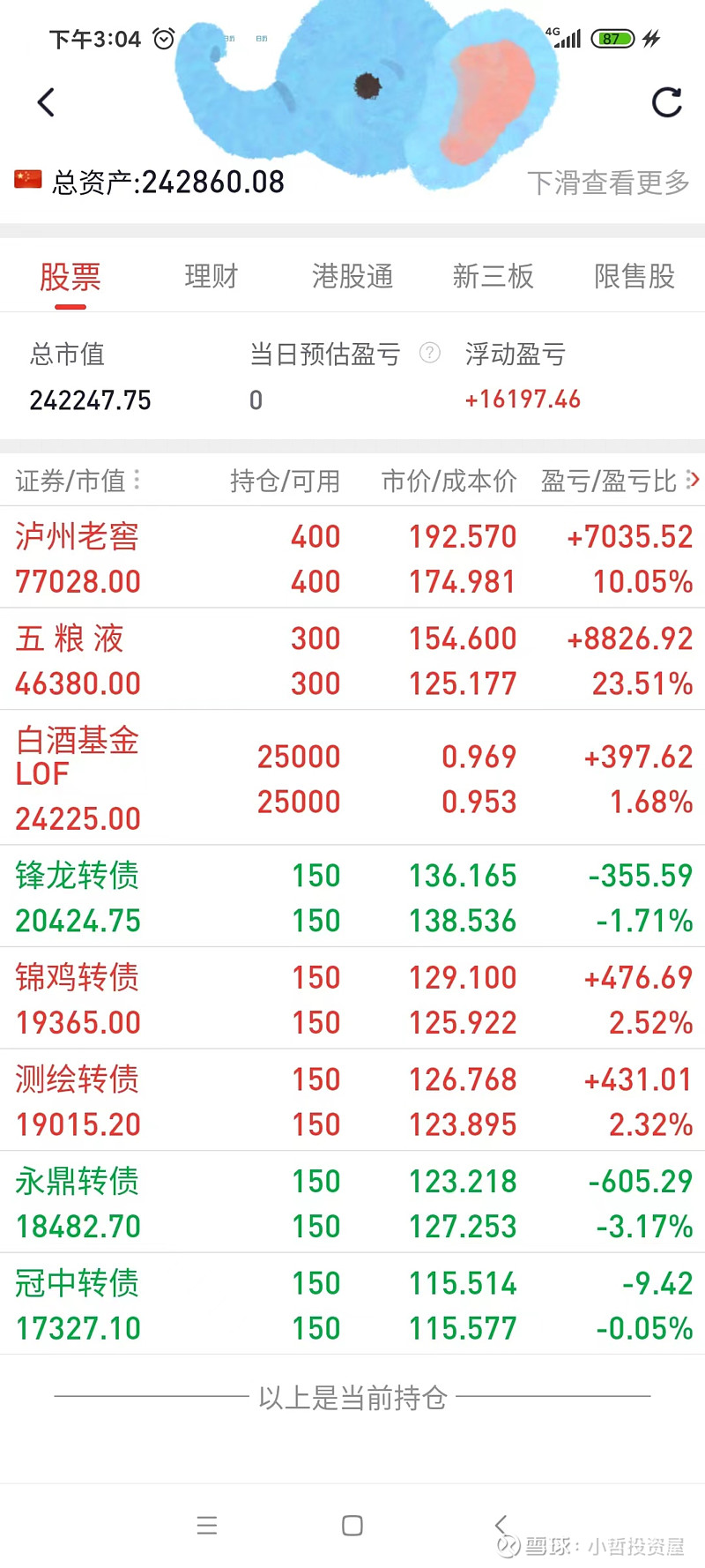07) 一,本周持仓情况:股票基金持仓(持有 泸州老窖 400股, 五粮液 300