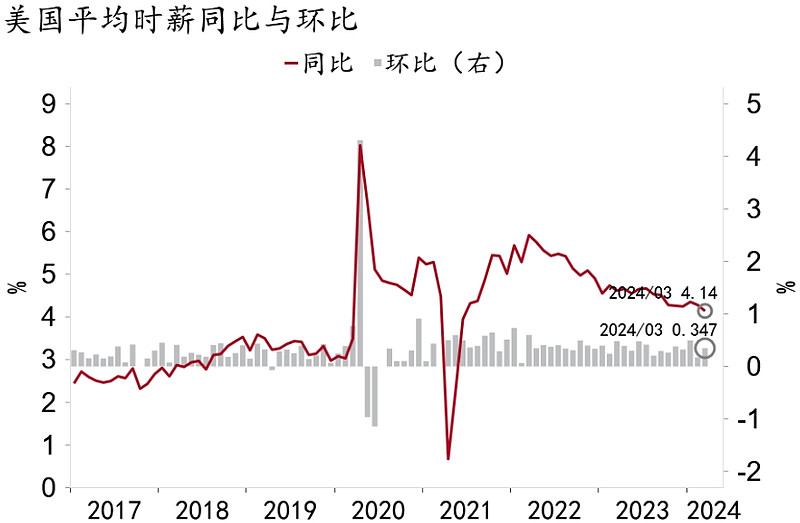 美国经济现状(美国经济现状及未来走势2024)