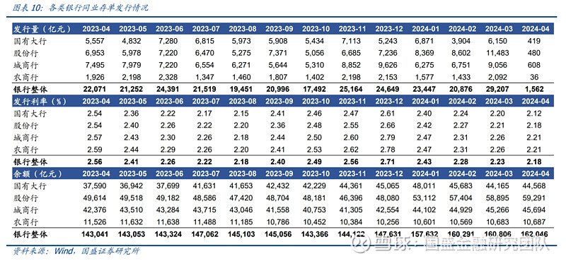 国盛金融2024年国有行tlac达标压力大吗本周聚焦