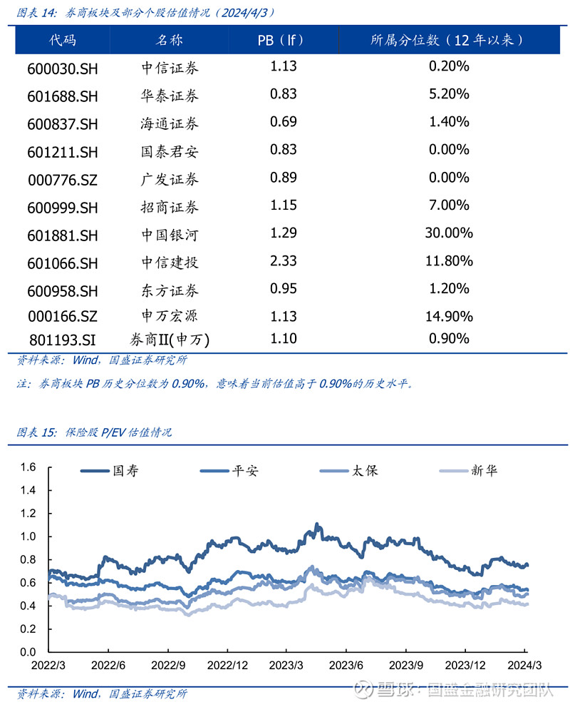 国盛金融2024年国有行tlac达标压力大吗本周聚焦