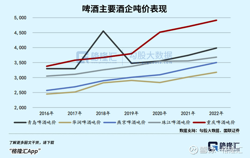 超级消费黑马掉队了