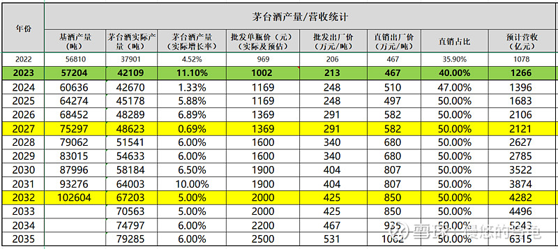 各个行业的茅台股票图片