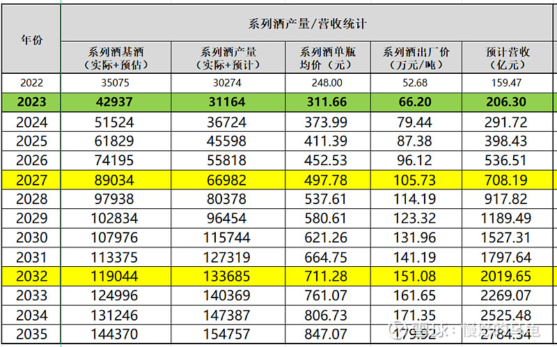 贵州茅台5年/10年后股价市值到底会到多少?【2023年报更新版】