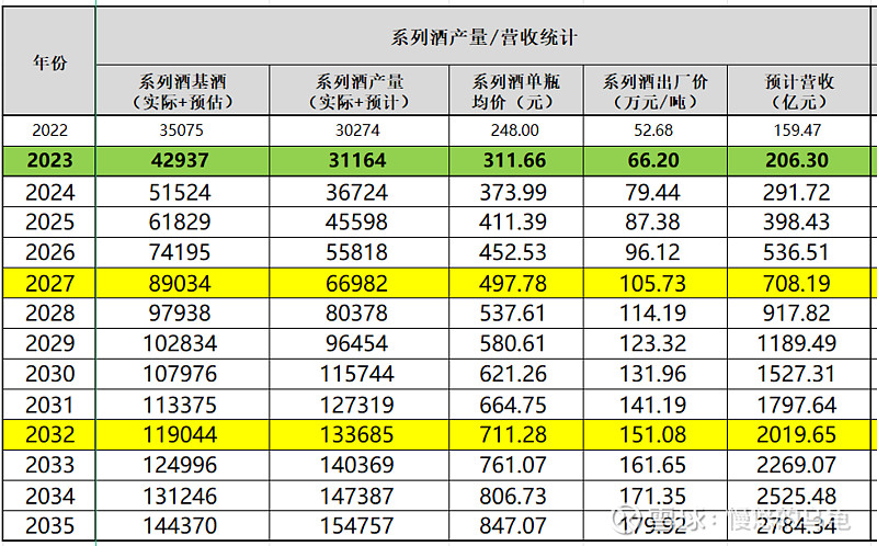 各个行业的茅台股票图片