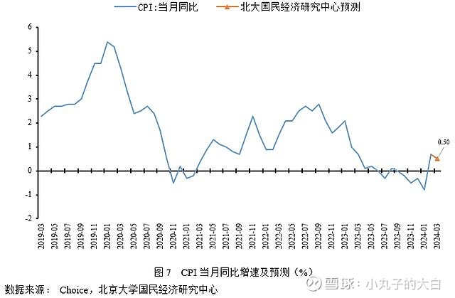 2024年3月经济数据预测政策效应释放经济或迎开门红