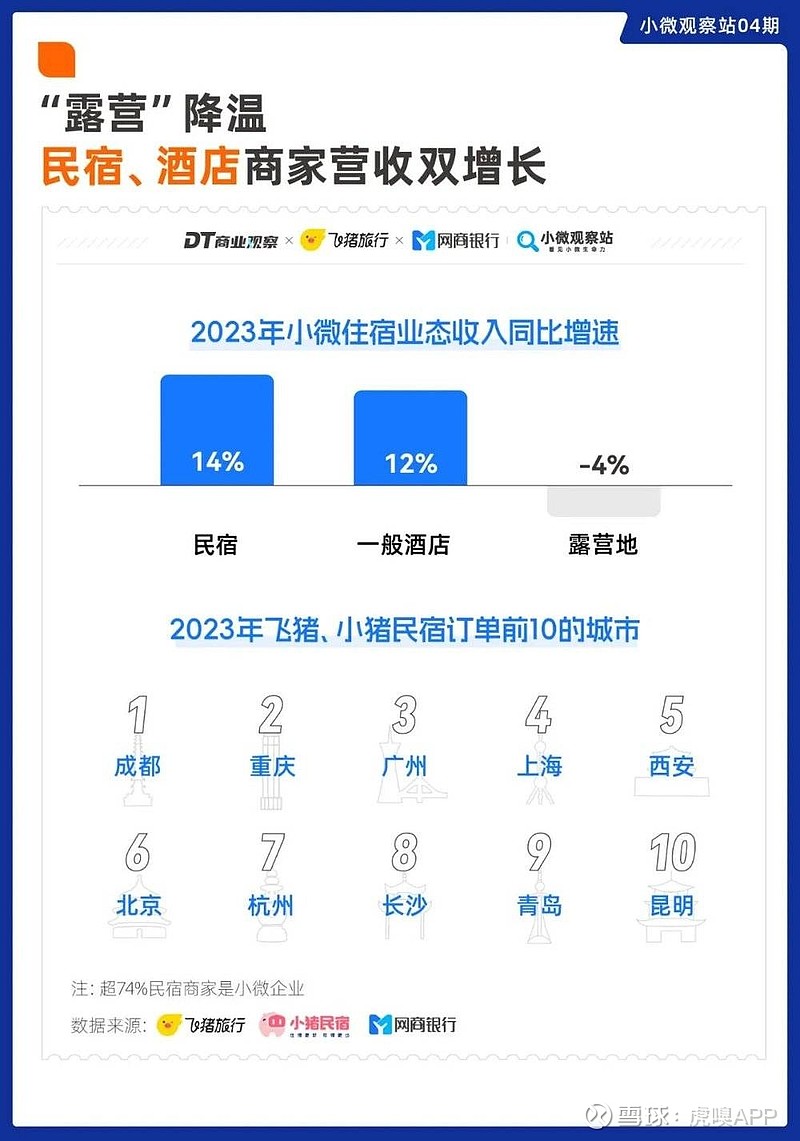 文旅复苏谁先接住了这波富贵
