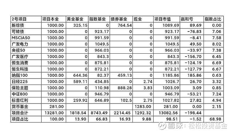 聊聊黄金