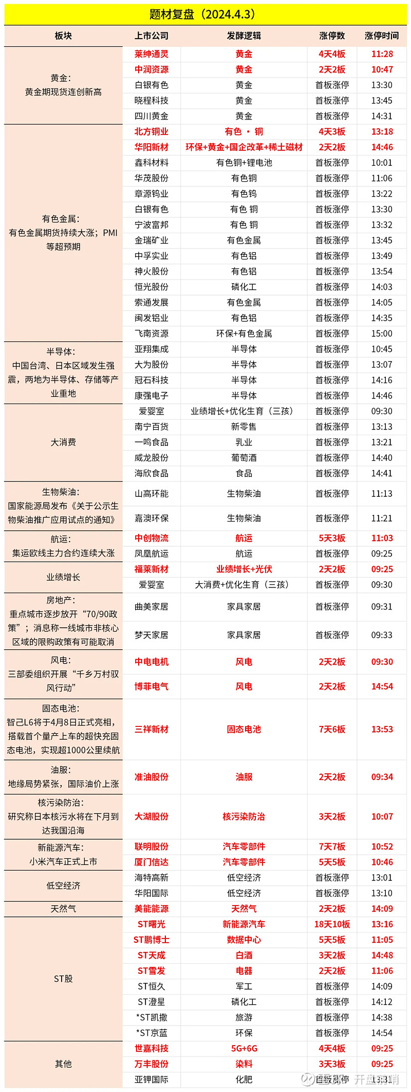 4月8日盘前热点事件关注有色金属产业链全梳理