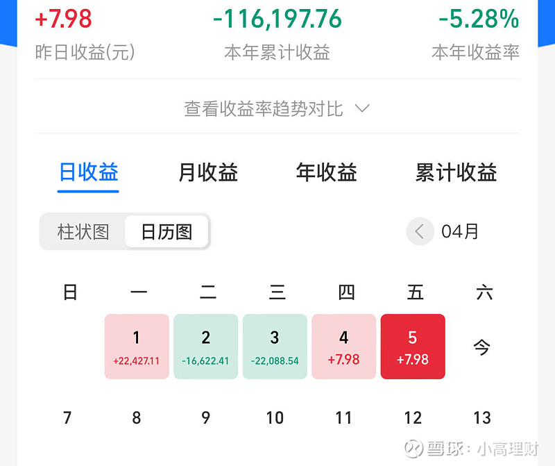 早评:放大招了!买一送一! 周一到了,新的一周开始了,各位读者朋友大家早上好!今天是A股节后的首个交易日,不知道会如何演绎?话不多说,一起来看 ...