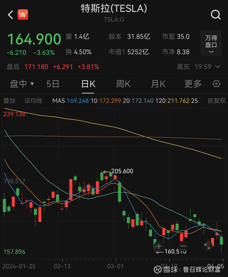 上周,欧美股市全线下跌,法国cac40指数,德国dax指数均跌逾1%.