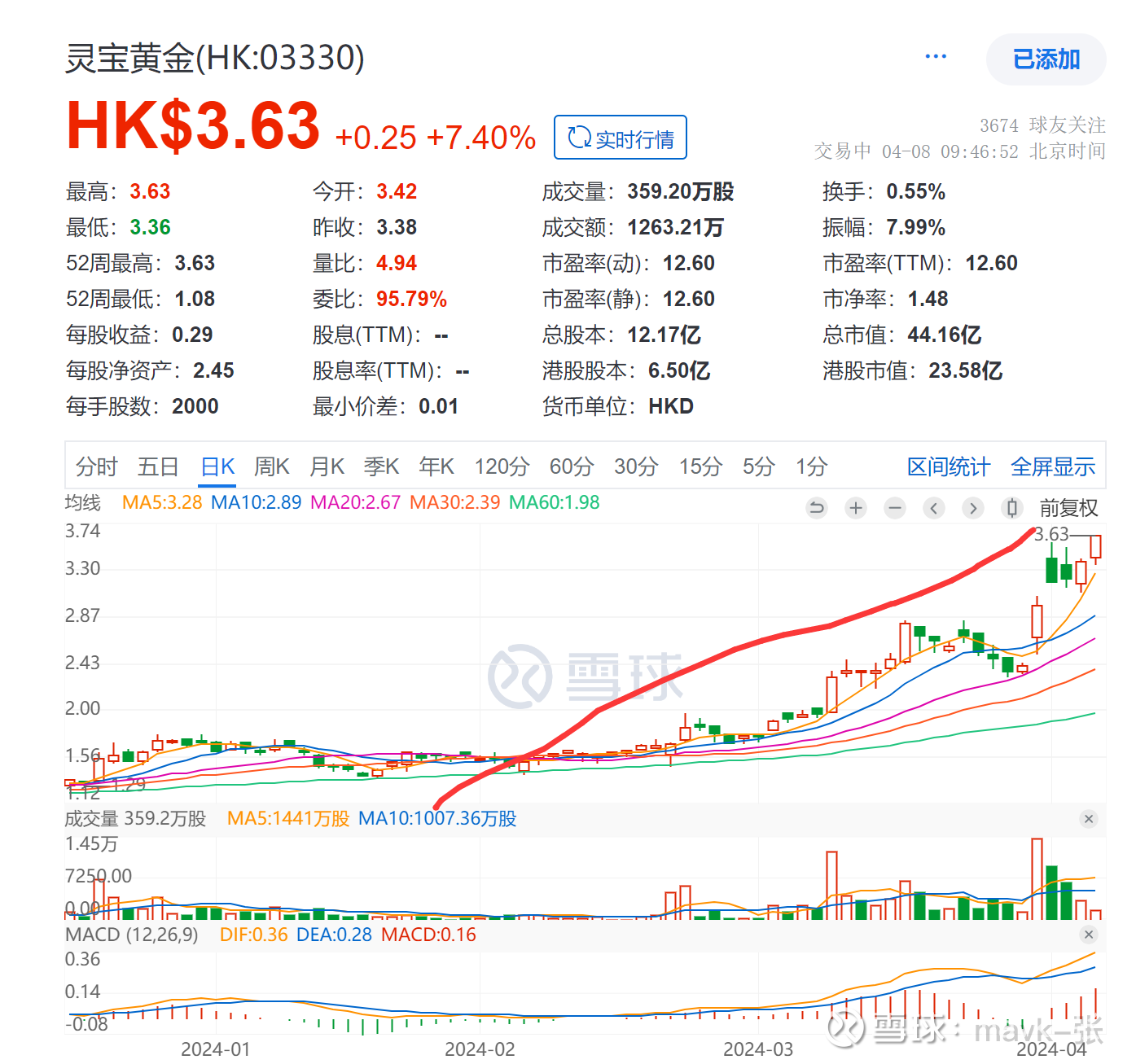 黃金 的 股票 怎麼 買 (98) 사진