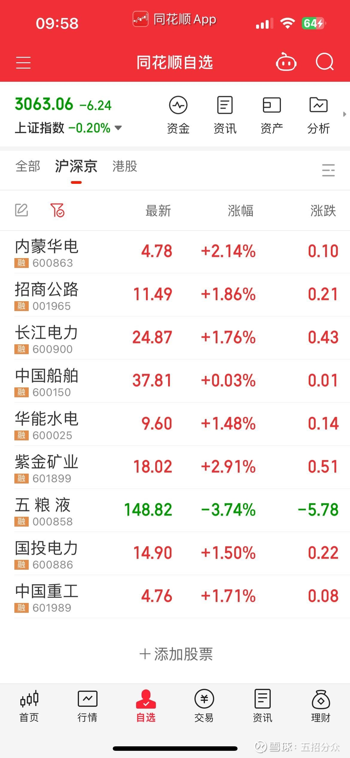 分仓17只股票,还能涨成这样,这是牛市!商品大牛市!