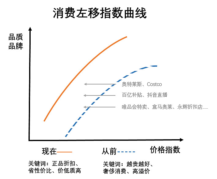 消费曲线和储蓄曲线图图片