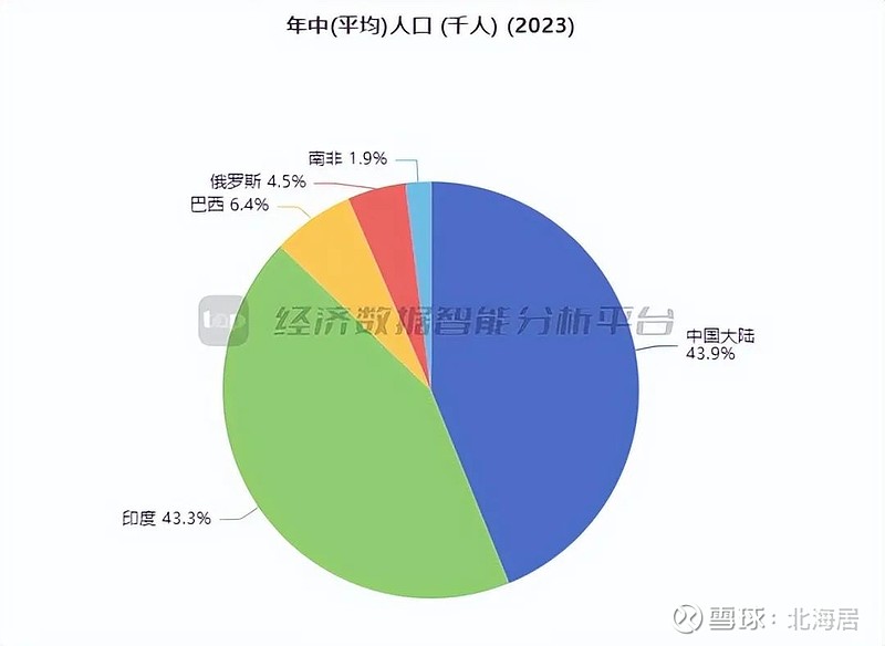 【宏观】2023年四季度俄罗斯gdp同比实际增长49% 环比增长08%