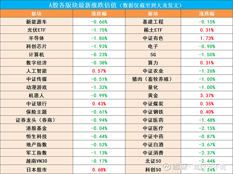 4.8日百万操作分享|节前防守观望!a股今天能否大干一场? #黄金概念再
