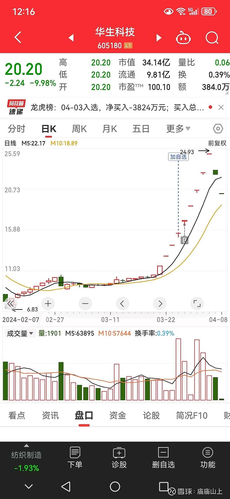 华生出狱之前不会有任何操作了.$华生科技(sh605180)$$st宁. - 雪球