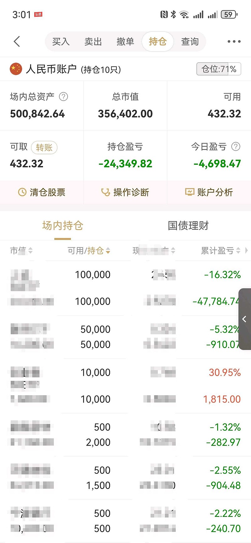 交易| 第1105篇操作日志投入资金:500000元今日仓位:71%今日盈亏