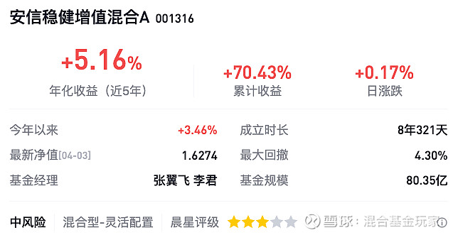 稳赚不赔的投资策略再解隐藏版超稳增值神器