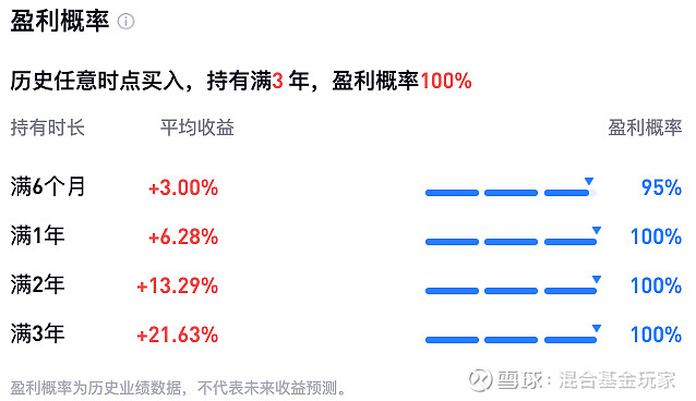 稳赚不赔的投资策略再解隐藏版超稳增值神器