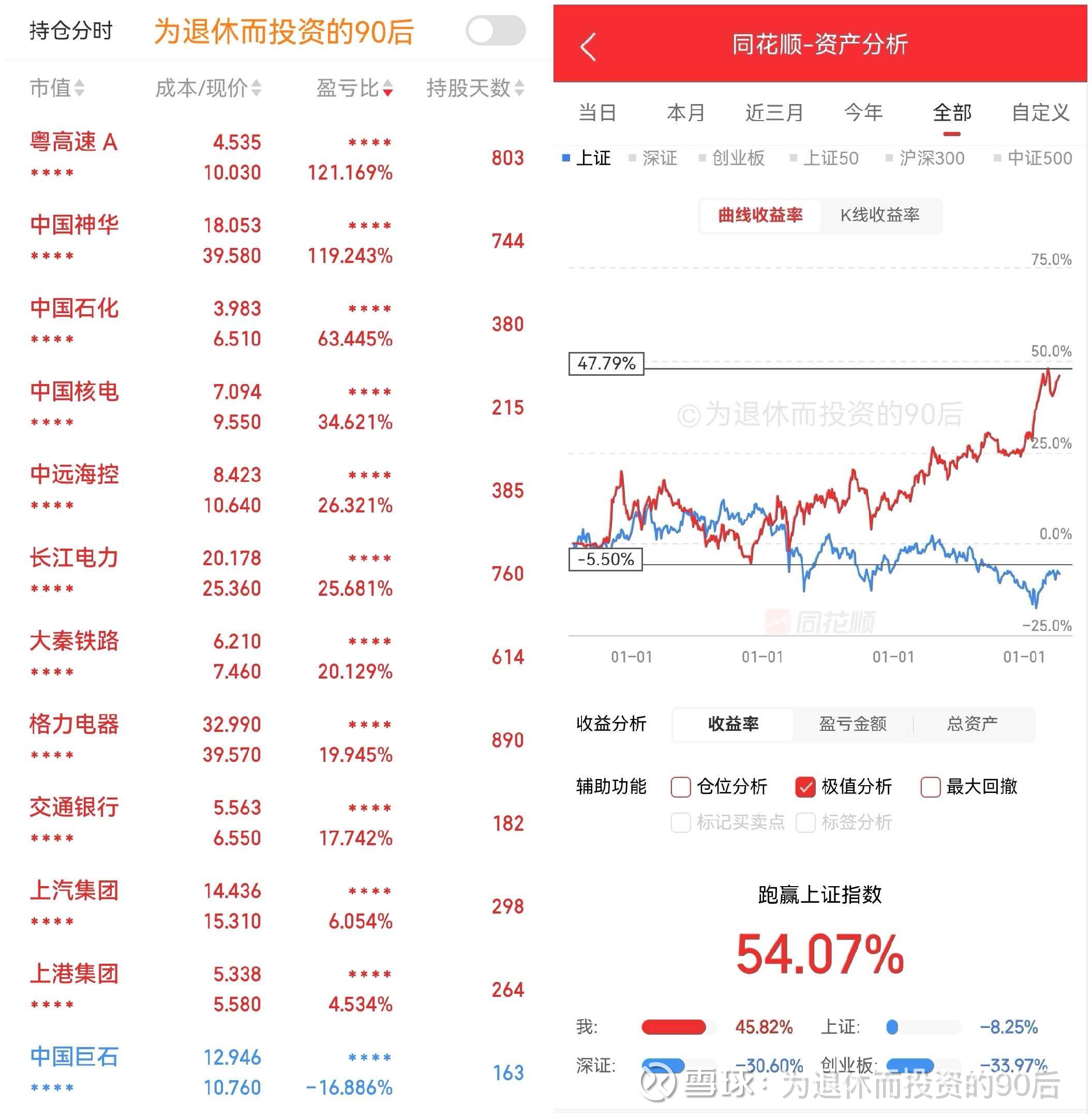 六）认识净资产收益率——以格力电器为例1、概念：净资产收益率是公司净利润与平均净资产的比率，反映所有者权益所获报酬的水平，英文缩写ROE（Rate  of Re...