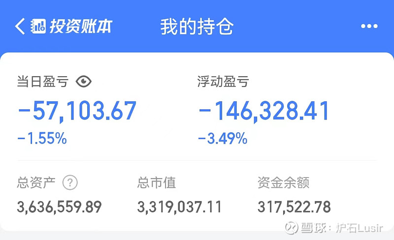 7w,上周五a股不开盘,港股亏6w ,收盘净资产363.6w,今年亏损. - 雪球