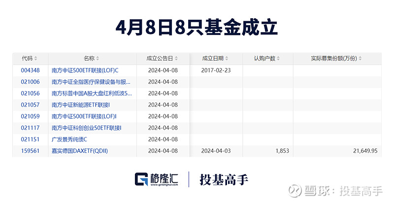 减持 紫金矿业 ,新进 万华化学 高毅资产邓晓峰2