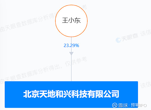 天地和兴获8亿元e轮融资董事长王小东曾就职华能联通