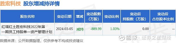 4月8日胜宏科技现1笔大宗交易机构净卖出101598万元