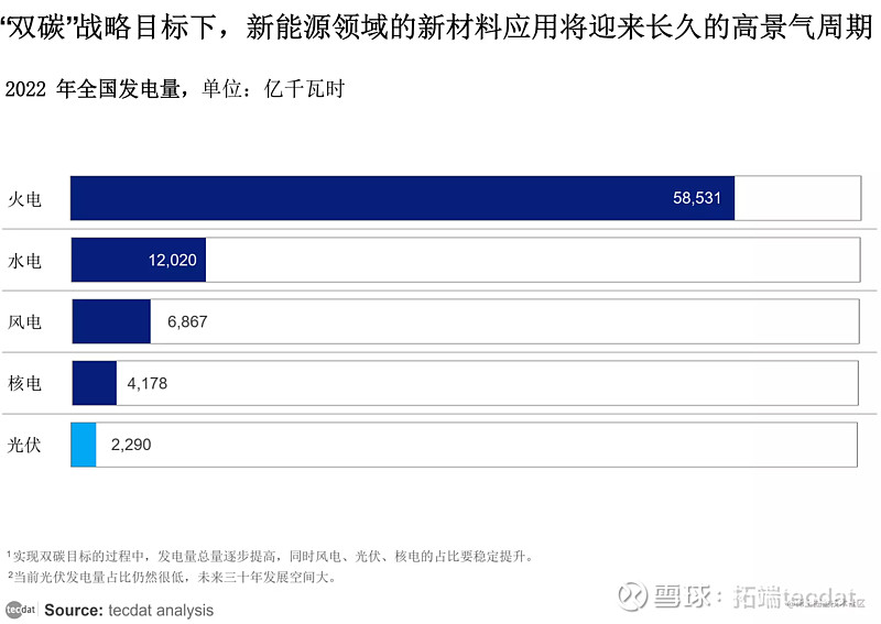 专题2023新能源电池材料发展概览报告pdf合集分享附原数据表
