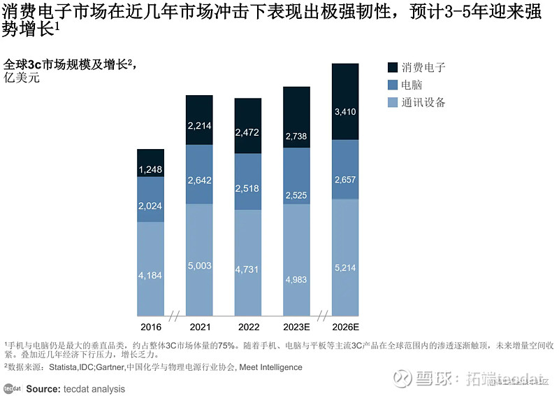 专题2023消费电子出海白皮书报告pdf合集分享附原数据表