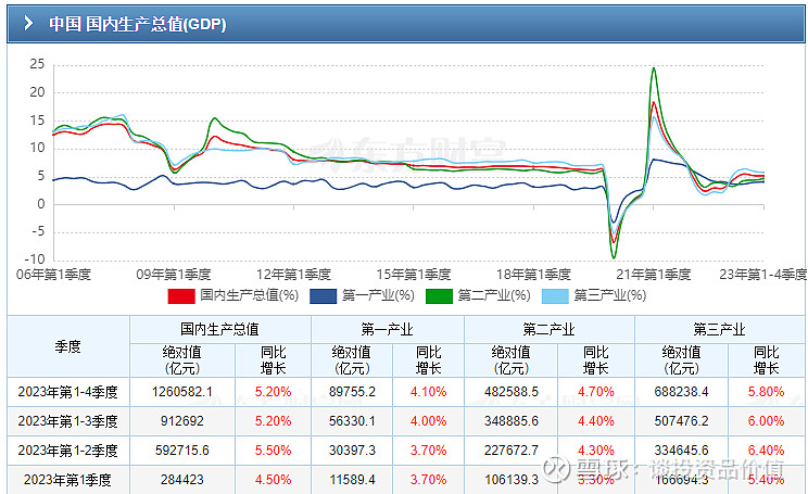 宏观经济复苏锁定中证a50指数