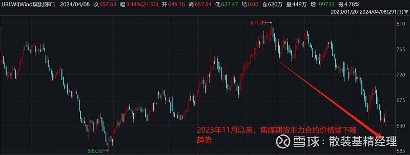 作者散装基精经理