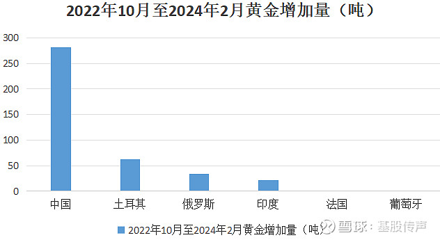 全球金矿储量分布图图片