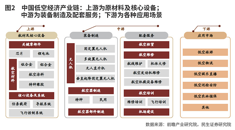 低空经济万亿蓝海