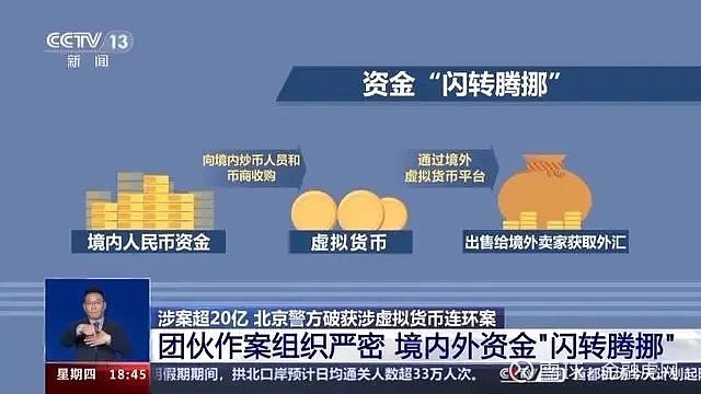 北京警方破获涉虚拟货币连环案涉案金额超20亿元