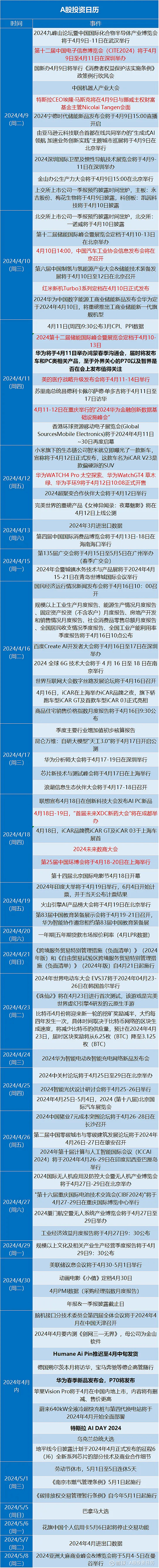 投资日历华为汽车事件及逻辑全梳理附核心标的