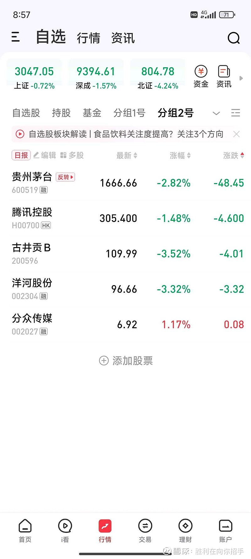 今天大盘4000多家下跌,不到1000家上涨,我的持仓 贵州茅台 , 腾讯控股