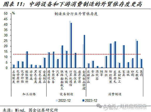 密集发布;历史回溯来看,业绩增速高,超预期的行业往往有着较好的市场
