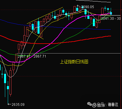 9指数横盘个股回落昨日涨停66家(含10%以上的个股),跌停53家(含10%