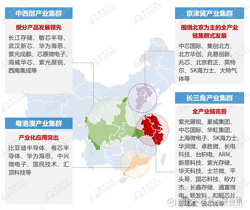 涵盖芯片设计,晶圆代工及封装测试全产业链