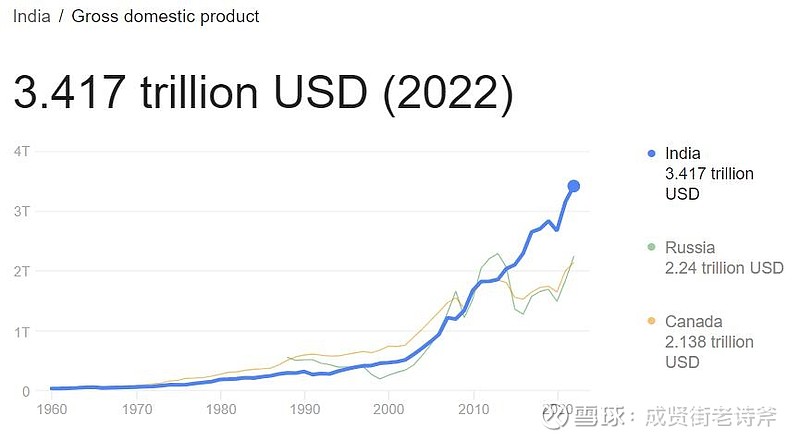 每一个新高都值得关注,如果宏观上你相信印度经济增长的长线逻辑,最