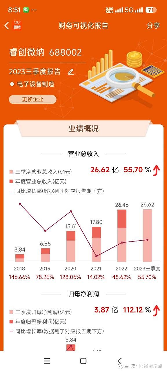独家披露睿创微纳53岁董事长马宏被立案调查的3大原因