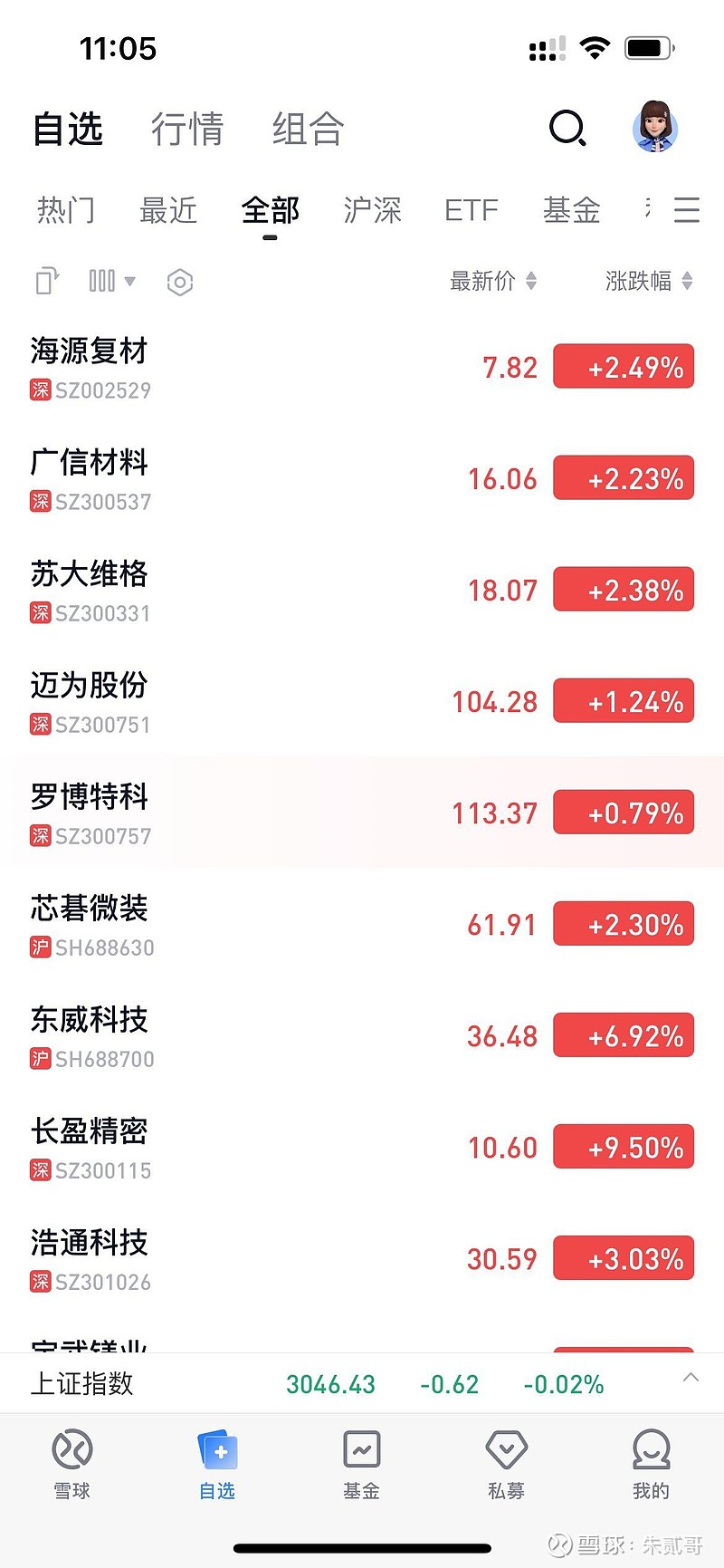 东威科技 往上这七只股票我是昨天晚上汇总的去银化概念,白银暴涨