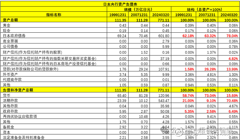 一文读懂人行资产负债表